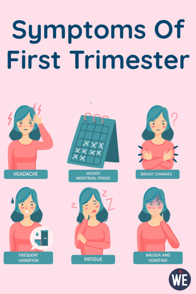 common symptoms of the first trimester of pregnancy